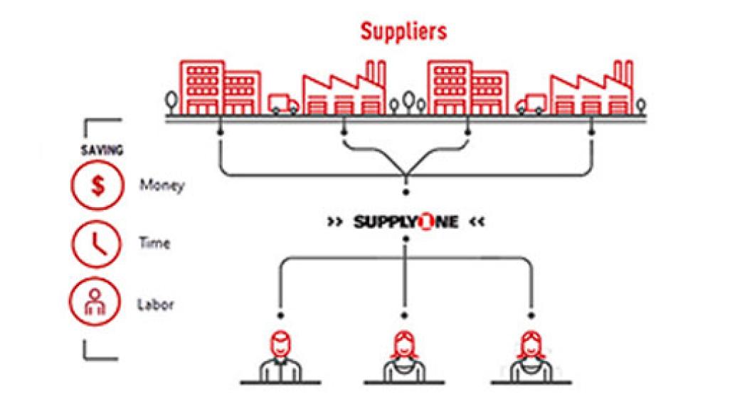 With SupplyOne Managed Services