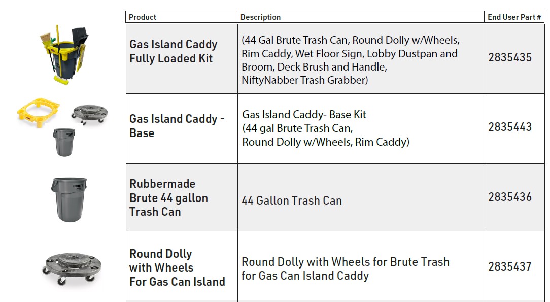 GasIslandCaddy Products